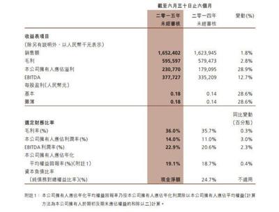 或因股價(jià)被低估 東鵬控股推進(jìn)私有化進(jìn)程 - 今日頭條(TouTiao.org)