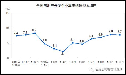 國(guó)家統(tǒng)計(jì)局發(fā)布2018年1 10月份全國(guó)房地產(chǎn)開(kāi)發(fā)投資和銷(xiāo)售情況