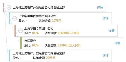 上海化工房地產開發經營公司綜合經營部