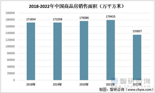 2023年裝修裝飾行業發展趨勢預測 下游房地產市場短期承壓