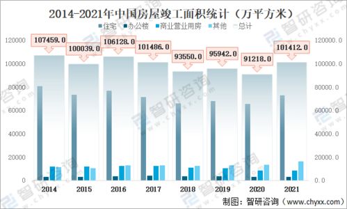 2021年中國房地產行業發展現狀分析 附房地產開發投資額 商品房銷售情況