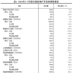 2015年1 7月份全國房地產開發和銷售情況