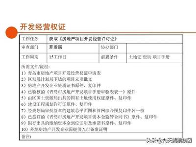 房地產(chǎn)開發(fā)報建全流程總結(jié),清晰