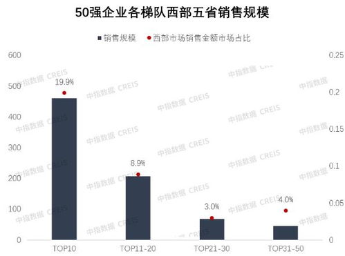 優(yōu)化深耕,穩(wěn)健經(jīng)營,西部50強重磅發(fā)布