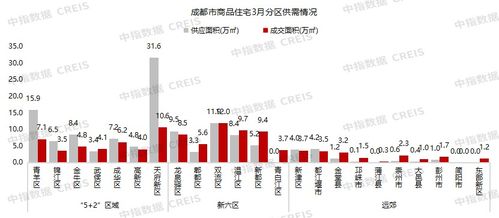 2024年1 3月川蓉房地產(chǎn)企業(yè)銷售業(yè)績top30