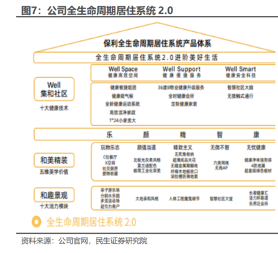 2022年保利發展研究報告 深耕房地產開發主業,持續穩健經營