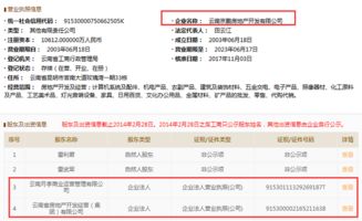 省房集團(tuán)已控股京鵬地產(chǎn) 豪門金座等3項(xiàng)目有救了