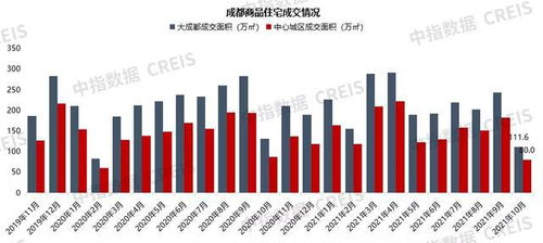 2021年1 10月川蓉房地產(chǎn)企業(yè)銷售業(yè)績top30