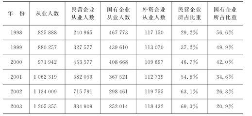 我國房地產(chǎn)開發(fā)企業(yè)發(fā)展現(xiàn)狀_房地產(chǎn)開發(fā)與經(jīng)營