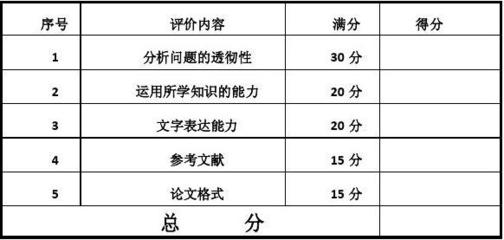 房地產(chǎn)開發(fā)與經(jīng)營(yíng)管理課程論文[2
