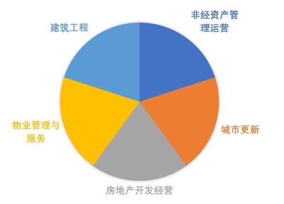 住建部發(fā)力,北京10大城建集團(tuán)迎來利好