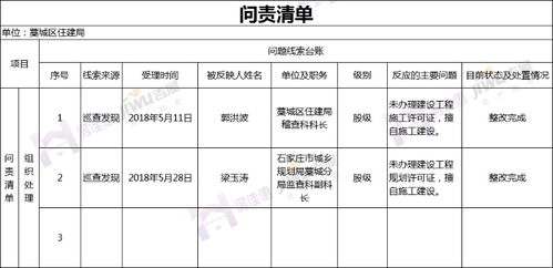 藁城區房地產違規開發銷售問題清理整改 回頭看 四個清單曝光